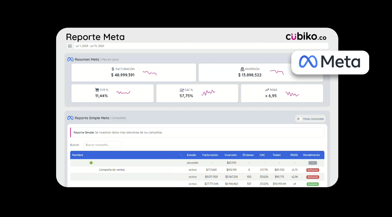 reporte-meta